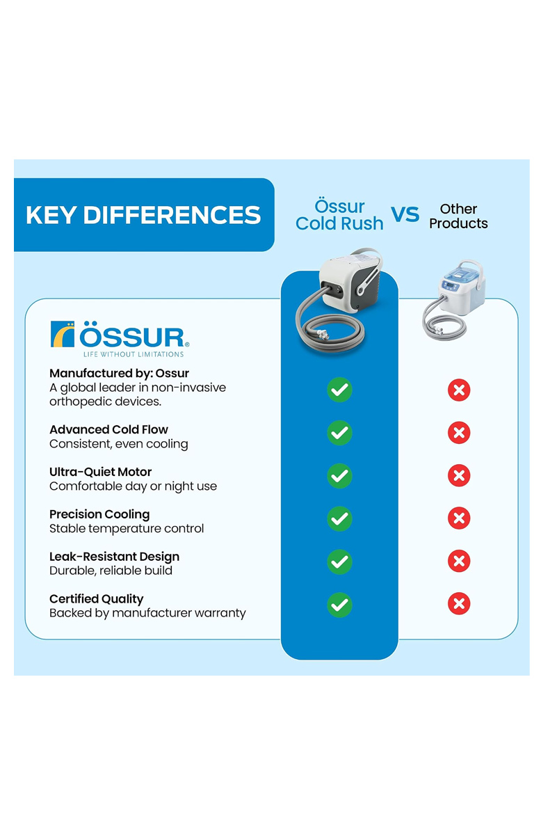 دستگاه سرمادرمانی (Cold Rush) برند Ossur {فقط دستگاه}